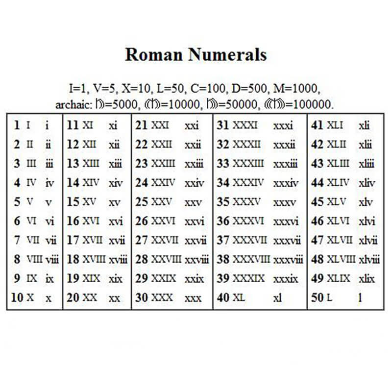Custom Roman Numerals 925 Sterling Silver Ring