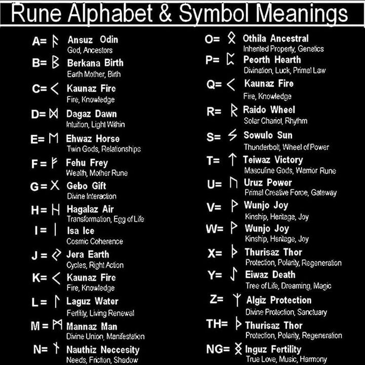 Futhark Runes Compass 925 Sterling Silver Viking Ring